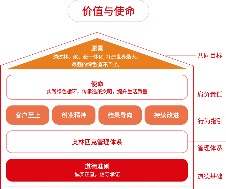 ֽҵƷ��APP�й���ֵ��ʹ��